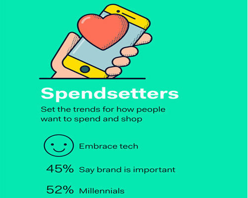 Adyen Spendsetters infographic