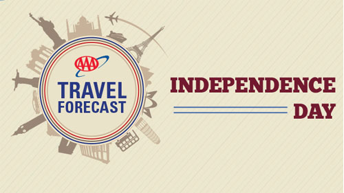 AAA Independence Day Travel Forecast