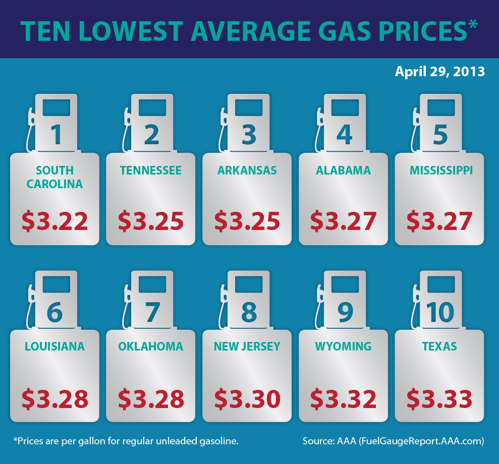 AAA Fuel Gauge Report: Gas Prices Well Below Year-Ago Level ...