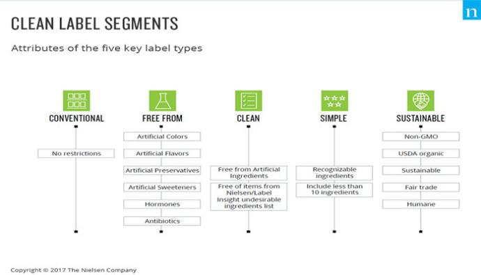 clean label segments