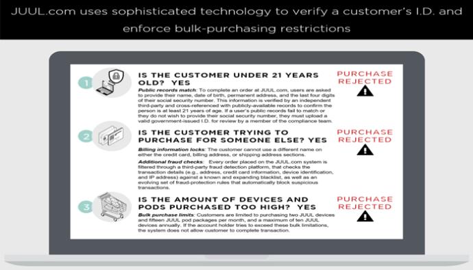 Juul's online age verification process