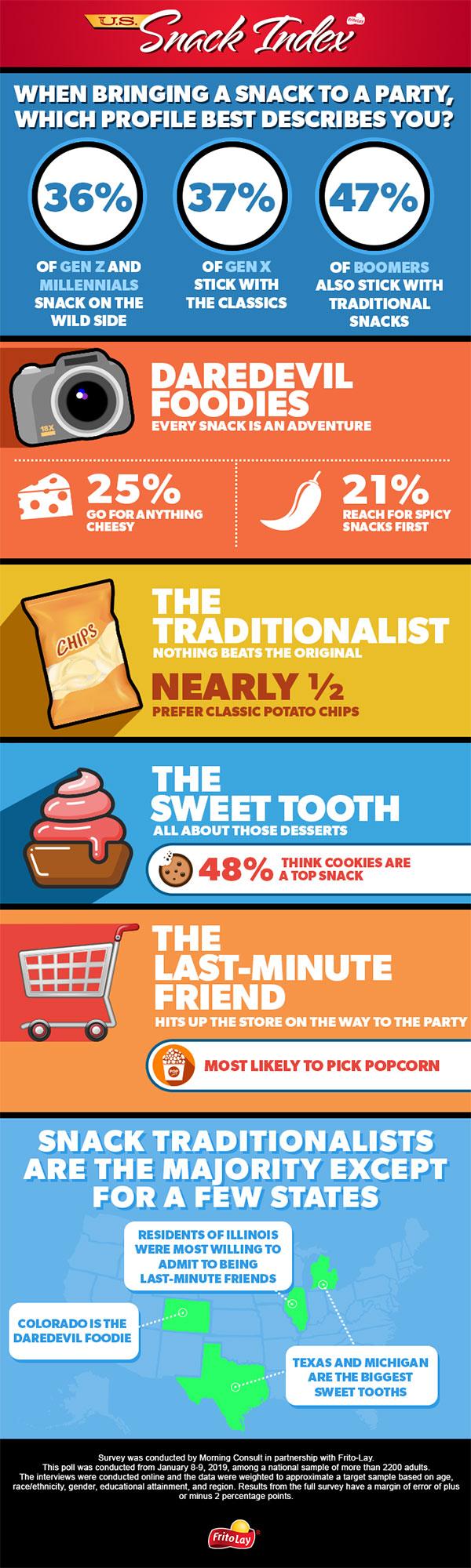 Frito-Lay U.S. Snack Index infographic