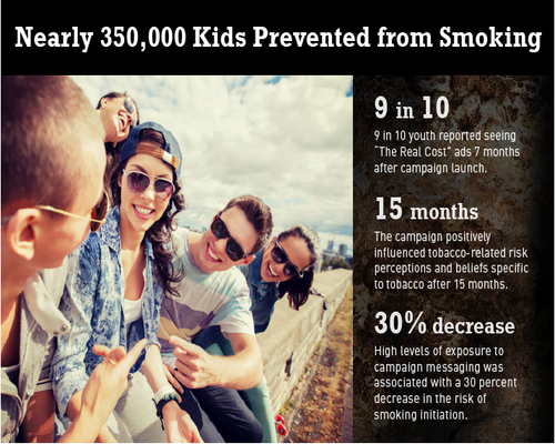 Image from FDA's The Real Cost" campaign