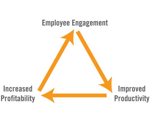 employee engagement