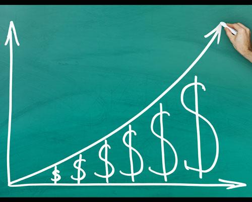 profitability