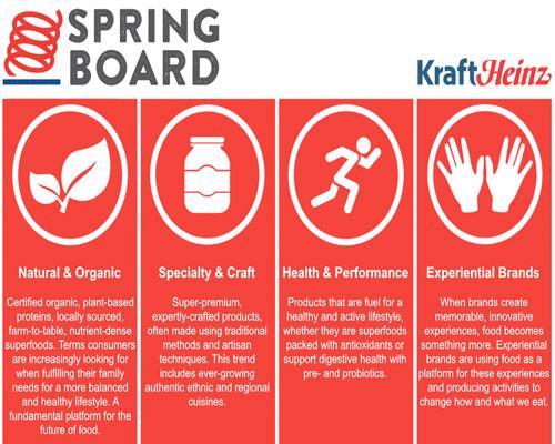 Kraft Heinz Springboard