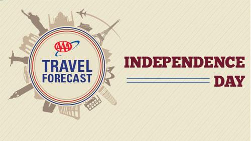 AAA Independence Day Travel Forecast