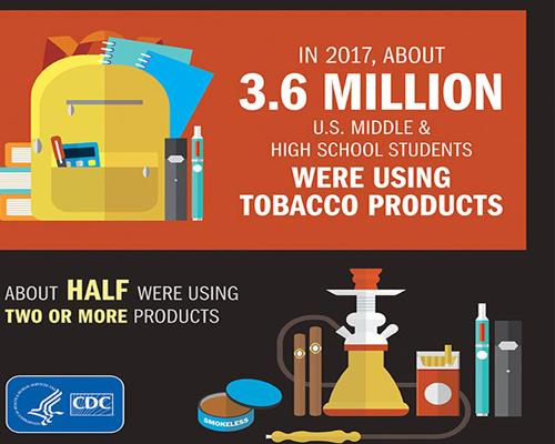 the 2017 National Youth Tobacco Survey by the CDC and FDA