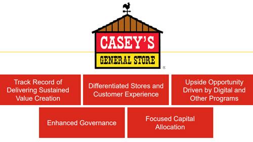 Casey's Value Creation Plan