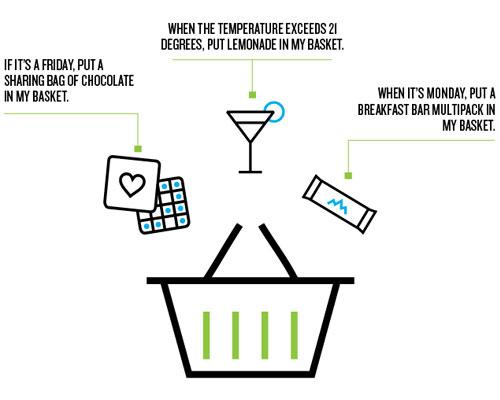 Nielsen Future of snacking