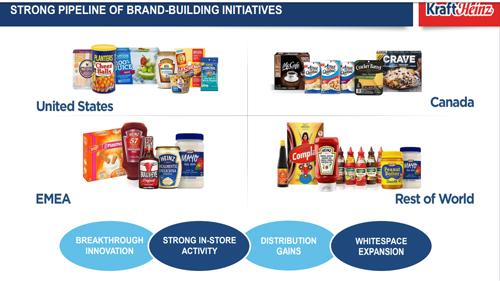 Brands of The Kraft Heinz Co.