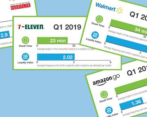 Path to Purchase Institute + inMarket snapshot