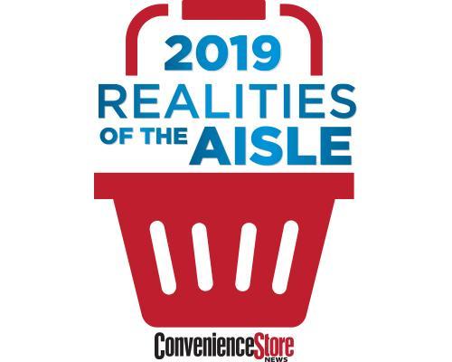 2019 Realities of the Aisle consumer study,