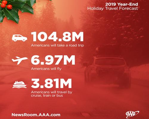 AAA holiday travel research for 2019