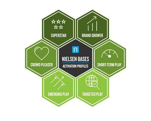 Nielsen BASES