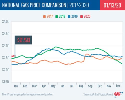gas prices 1/1/2020_AAA