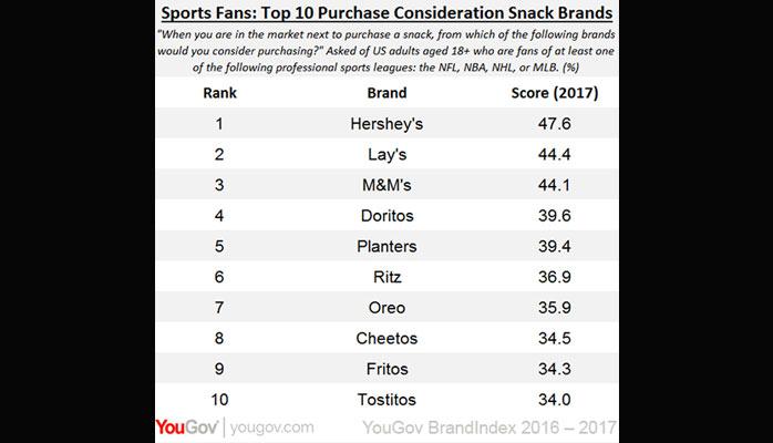 Top 10 2025 sports brands 2017