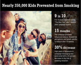 Image from FDA's The Real Cost" campaign