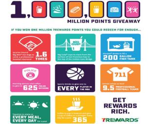 7-Eleven Million Points Giveaway Sweepstakes