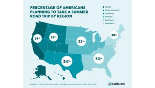 GasBuddy's 2020 Summer Travel Study summer road trips by region