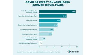GasBuddy's 2020 Summer Travel Study summer plans