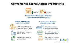 NACS Retailer Member Pulse Survey chart on product mix 2020