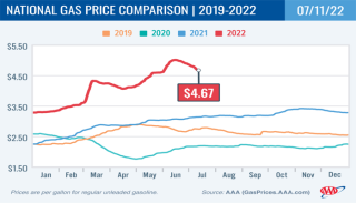 national gas price comparison_07112022