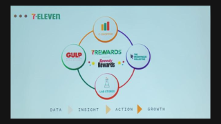 7-Eleven Gulp Media Network teaser