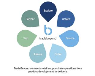TradeBeyond logo