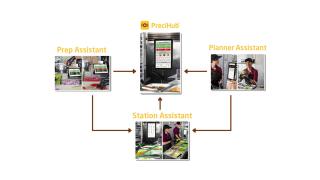 PreciTaste Foodservice Platforms chart