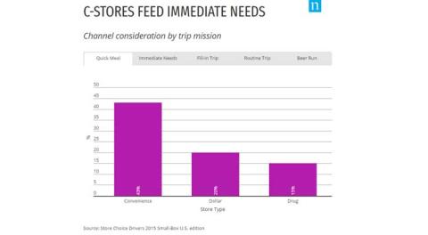 Chart 5