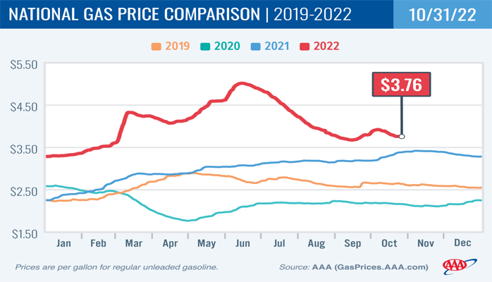 Gas Prices Continue Downward Trend Convenience Store News 1466