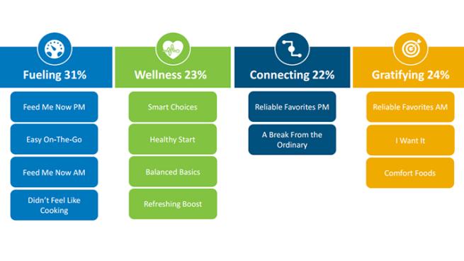 Getting to Know Consumers' Need States | Convenience Store News