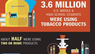 Tobacco Use Among Teens Rising | Convenience Store News