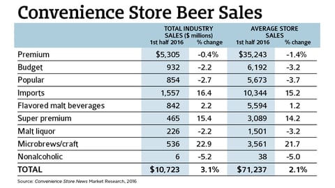 Beer Results