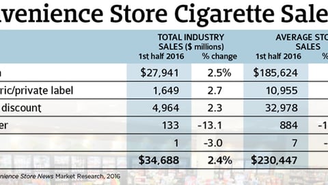 Tobacco Chart