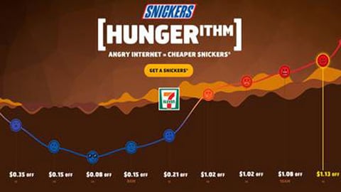 Snickers Hungerithm