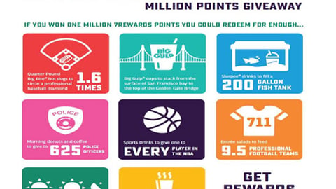 7-Eleven Million Points Giveaway Sweepstakes