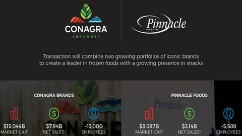 Conagra Brands & Pinnacle Foods transaction benefits