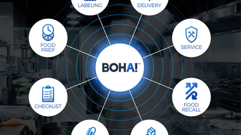 BOHA! Back-of-House Solution