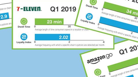 Path to Purchase Institute + inMarket snapshot