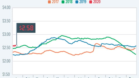 gas prices 1/1/2020_AAA