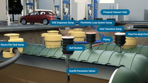 OPW Retail Fueling Interactive Forecourt Product Experience