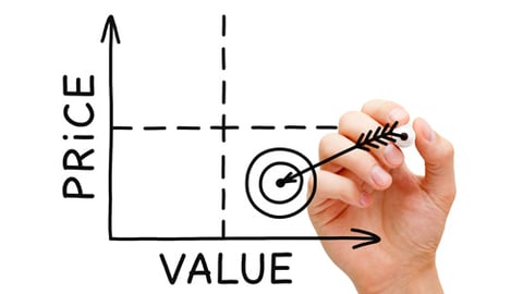 A graph showing the relationship between price and value