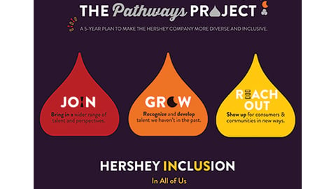 The Pathways Project