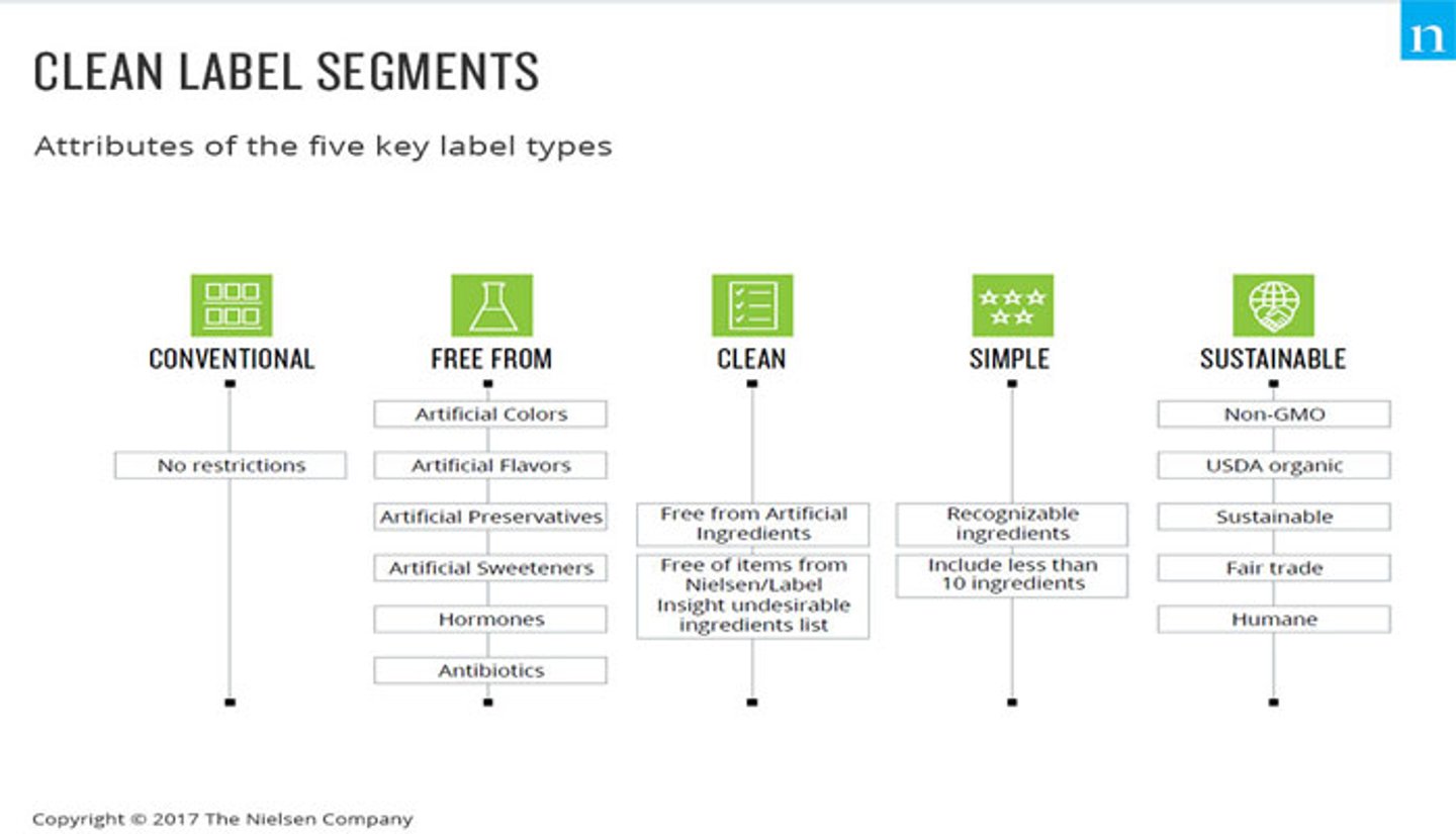 clean label segments