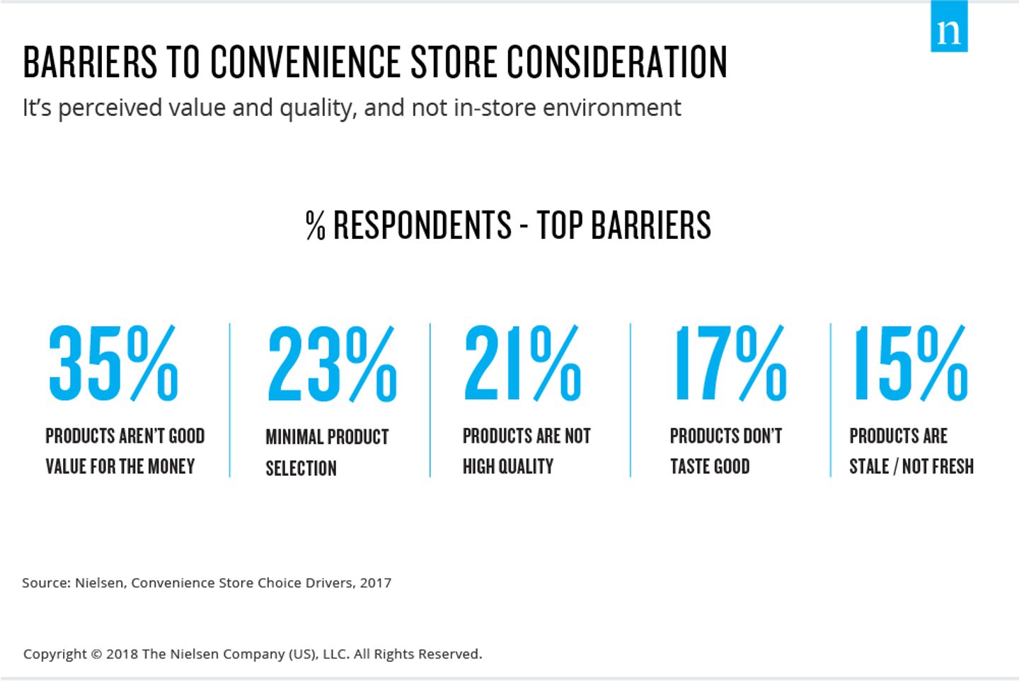 Nielsen's barriers to convenience