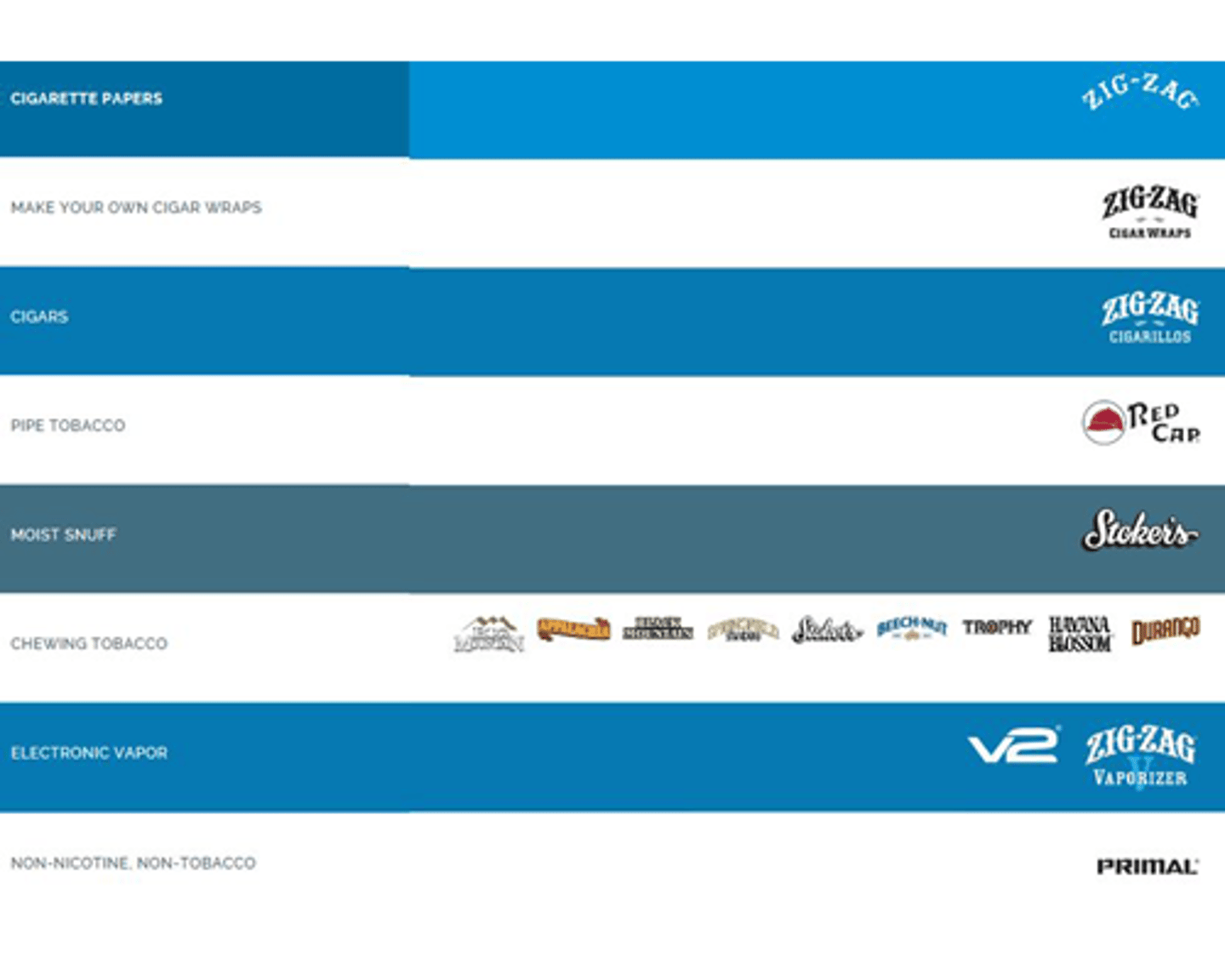 List of National Tobacco brands