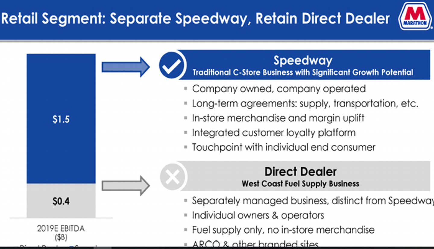 Speedway spinoff slide