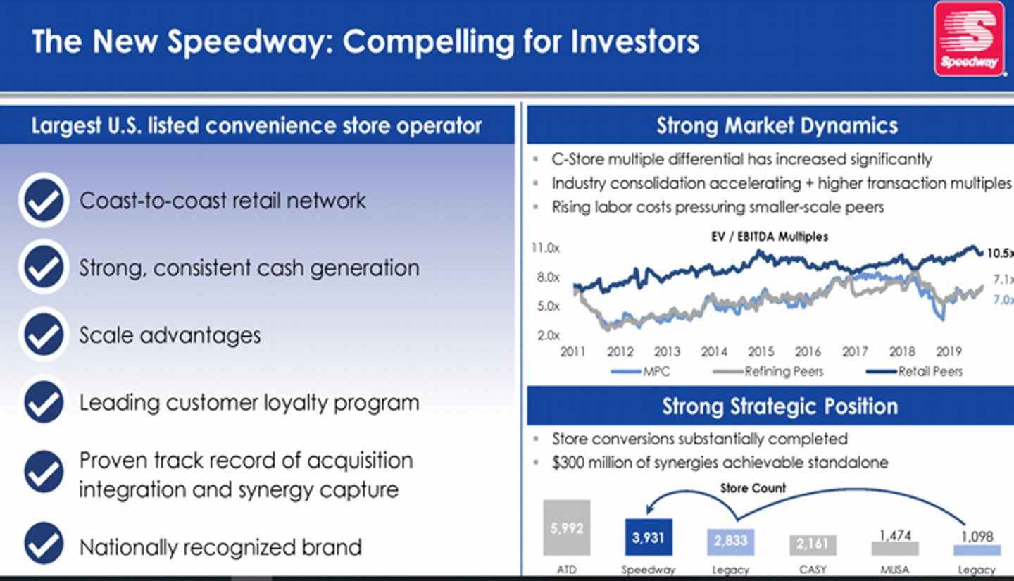 Speedway spinoff investor slide